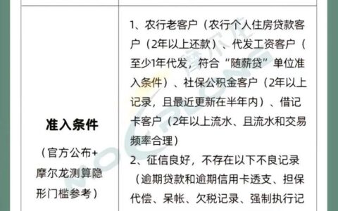 消费贷款可以还信用卡吗？