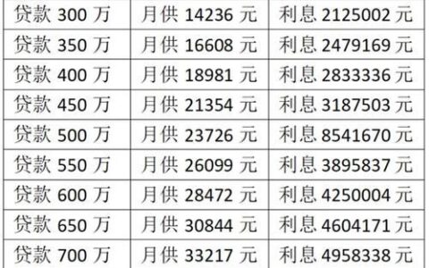 工商银行小额贷款利率最新政策（2024年4月）
