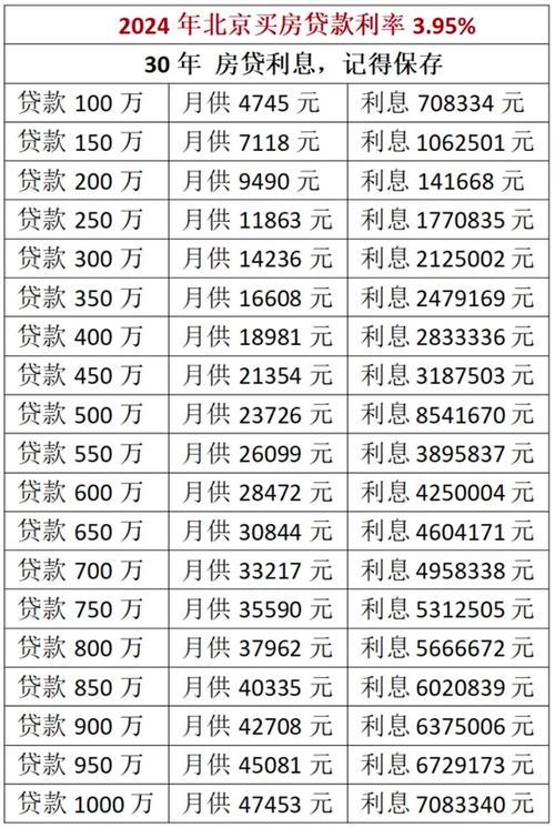 工商银行小额贷款利率最新政策（2024年4月）
