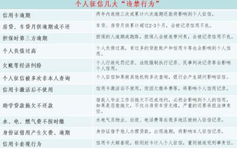 贷款公司要求打征信？为何？影响有多大？