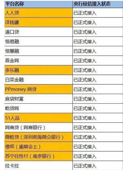 哪些是正规网贷平台？