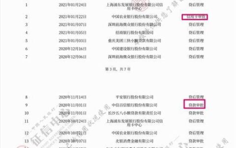 征信花了抵押贷款还能通过吗？