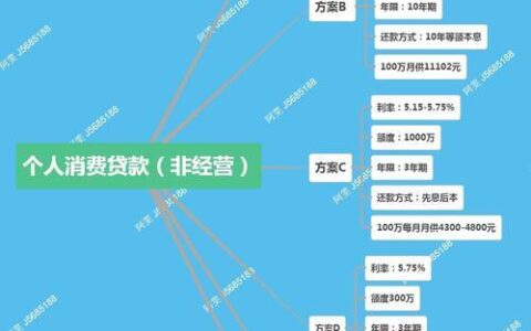 深圳小额贷款条件