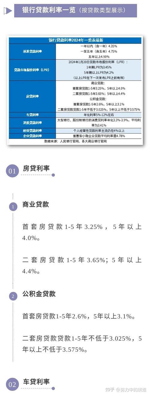 2024负债高哪个网贷平台好通过？