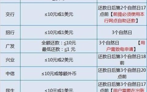 征信逾期多久可以贷款？