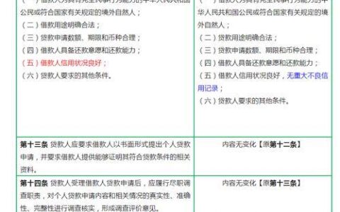 2024年，哪些贷款不看征信秒下？