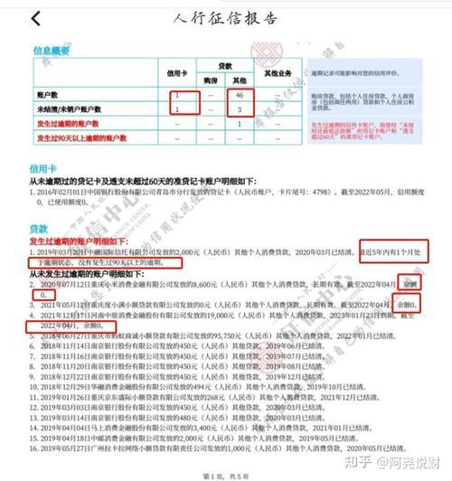 网贷按期还款了影响征信吗？