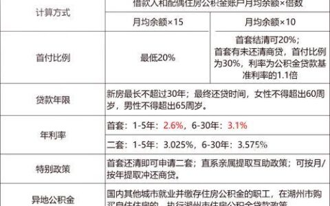2024无视大数据下款分期贷款