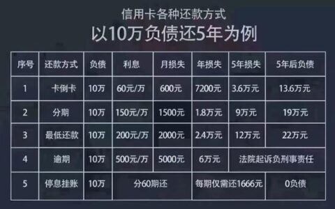 P2P网贷排名：2024年最新指南