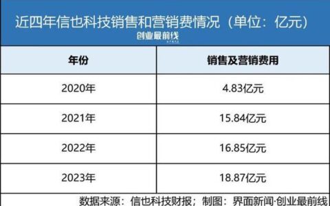 P2P头部平台排名：2024年最新榜单