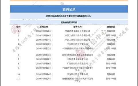 建行贷款征信最低要求是什么？