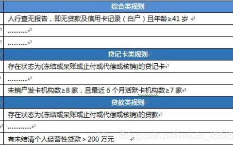 车贷配偶征信不好怎么办？教你几招轻松贷款