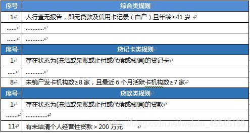 车贷配偶征信不好怎么办？教你几招轻松贷款