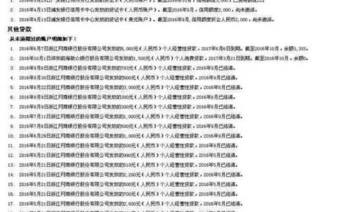 哪些网贷影响征信？