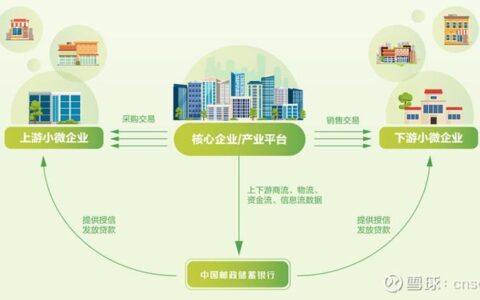 深圳小额贷款：创业者和个人的融资渠道