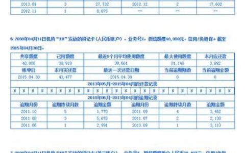 查征信会查出所有小额贷款吗？