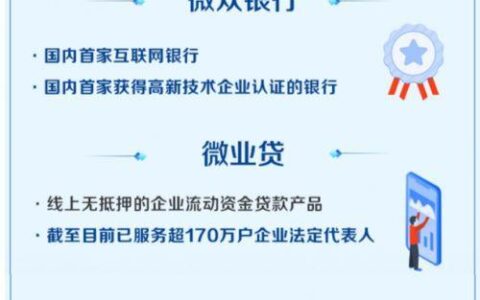 小额贷款公司管理条例：助力小微企业发展，规范金融市场秩序