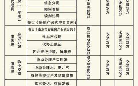 贷款中介费收费标准：你需要了解的