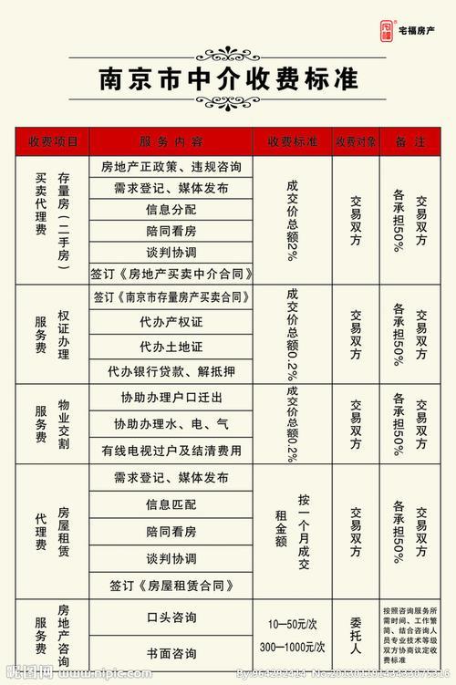 贷款中介费收费标准：你需要了解的