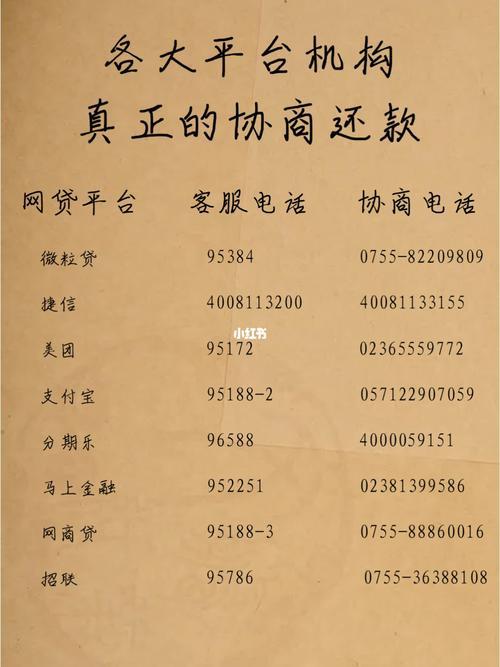 网贷逾期打什么电话？教你如何有效协商还款