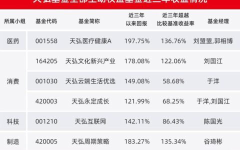 天弘基金最近怎么了？