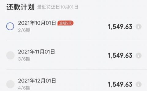 网贷逾期人数有多少？逾期率是多少？