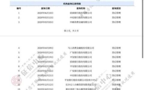 网贷逾期一天会上征信吗？记录多久？