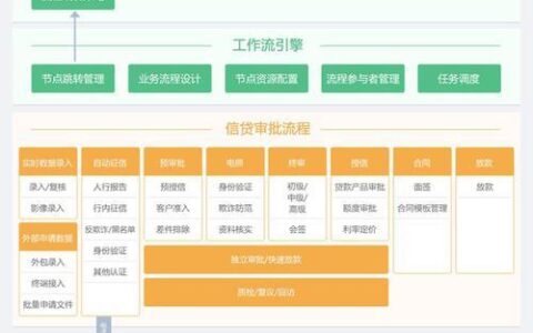 小额贷款公司系统软件：助力金融机构高效运营