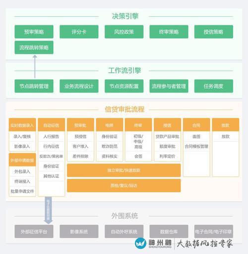 小额贷款公司系统软件：助力金融机构高效运营