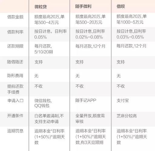 信用卡与借呗利息对比：谁更划算？