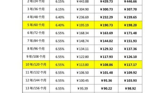 小额贷款利率：你需要了解哪些？