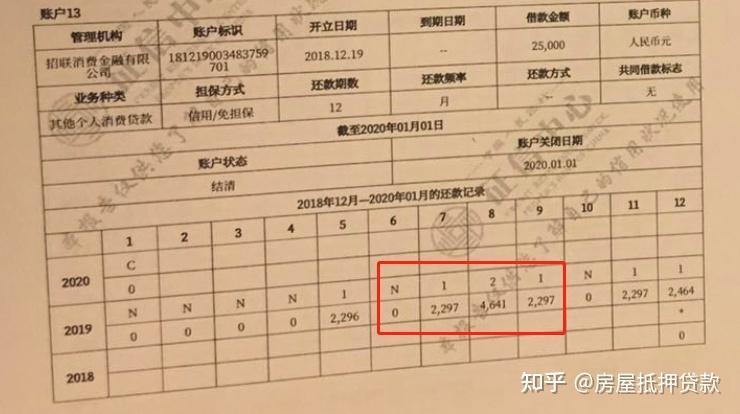 贷款逾期一周会影响征信吗？