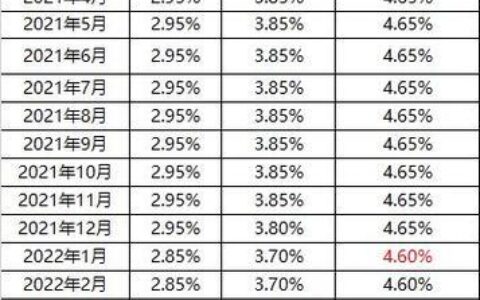 2024年小额贷款：最新政策和趋势