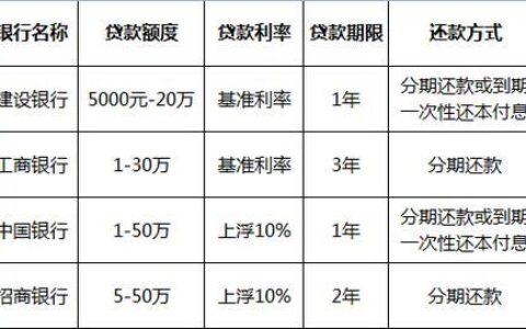 美兴小额贷款公司利息：贷款攻略与注意事项