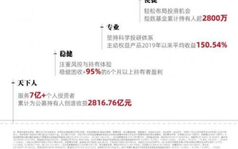 天弘基金收益：稳健理财的优质选择