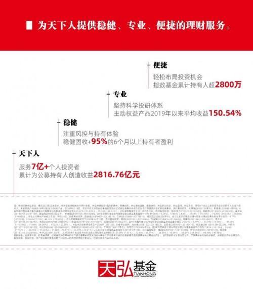 天弘基金收益：稳健理财的优质选择