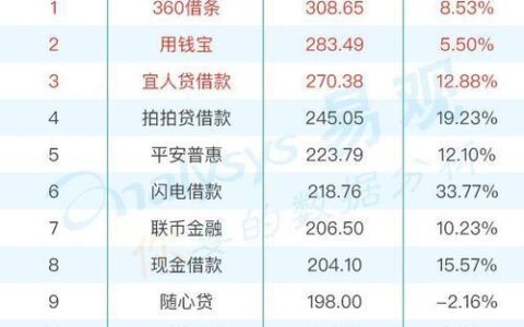 小额贷款app排行：快速借贷，轻松周转