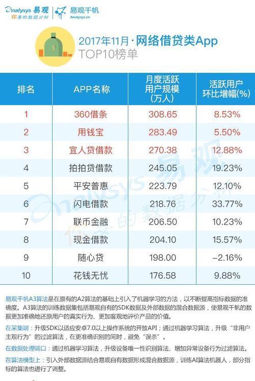 小额贷款app排行：快速借贷，轻松周转