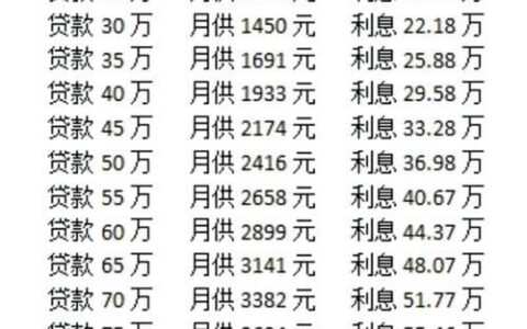 人人贷借款利息是多少？