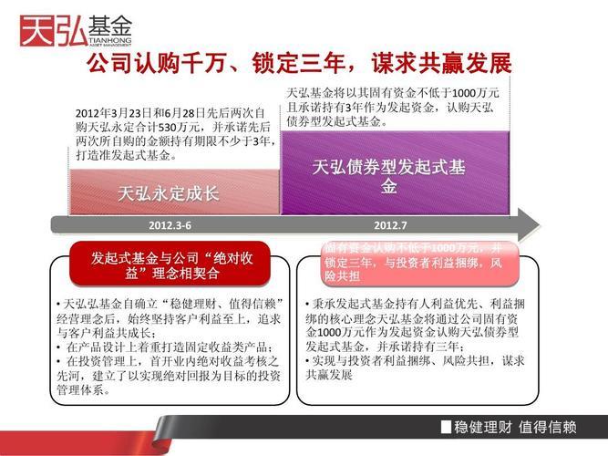天弘丰利基金：稳健收益的债券型基金