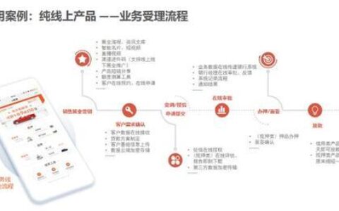 贷款中介公司运营模式：如何获客、盈利、合规经营？