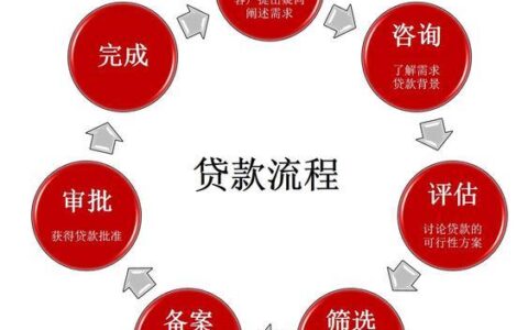 立借贷款app：简化借贷流程，轻松管理借款