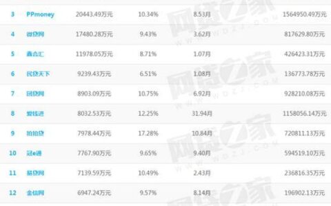 p2p расшифровка