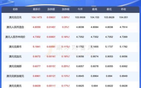 天弘基金精选净值：2024年5月27日最新数据