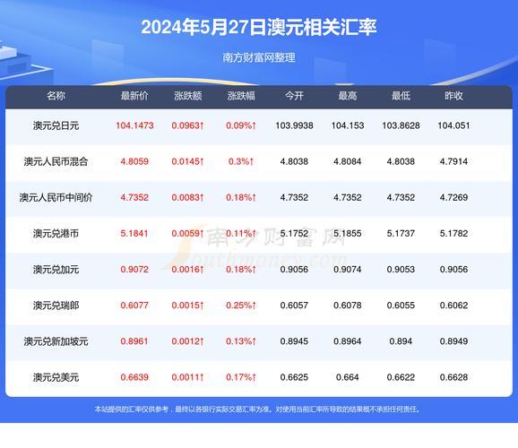 天弘基金精选净值：2024年5月27日最新数据