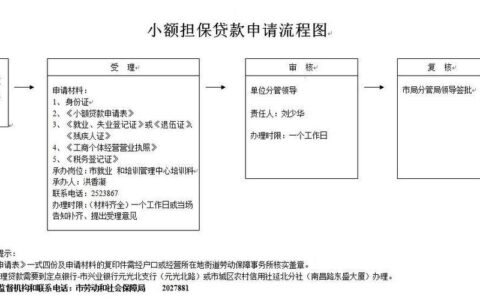 湖南小额贷款：政策法规、贷款产品和申请指南