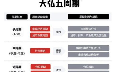 天弘互联网基金净值：稳健中高速增长