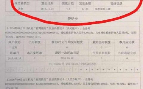 信用卡逾期记录能贷款买房吗？