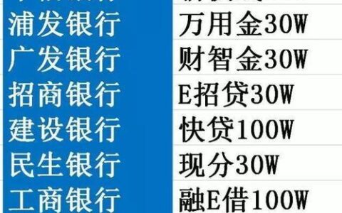 信用卡可以贷款多少钱？