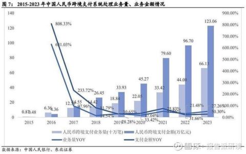 P2P理财平台现状：行业格局巨变，合规经营成关键
